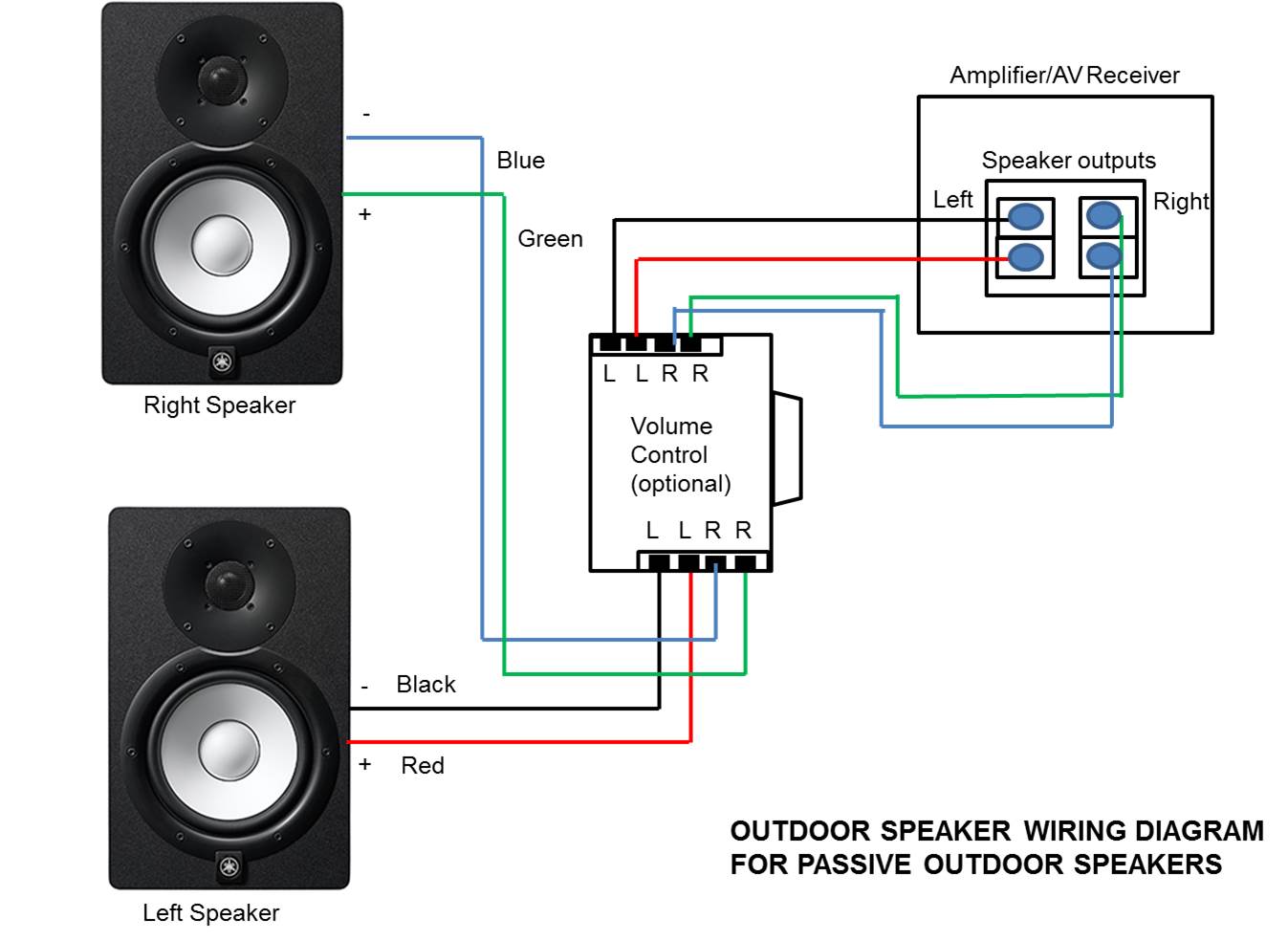 Music System Speaker Wiring Diagram